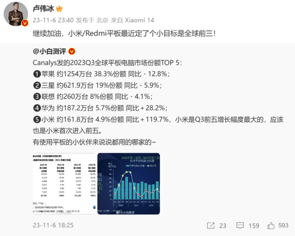 早报：iQOO 12系列今晚发布 Redmi K70系列真机疑曝光