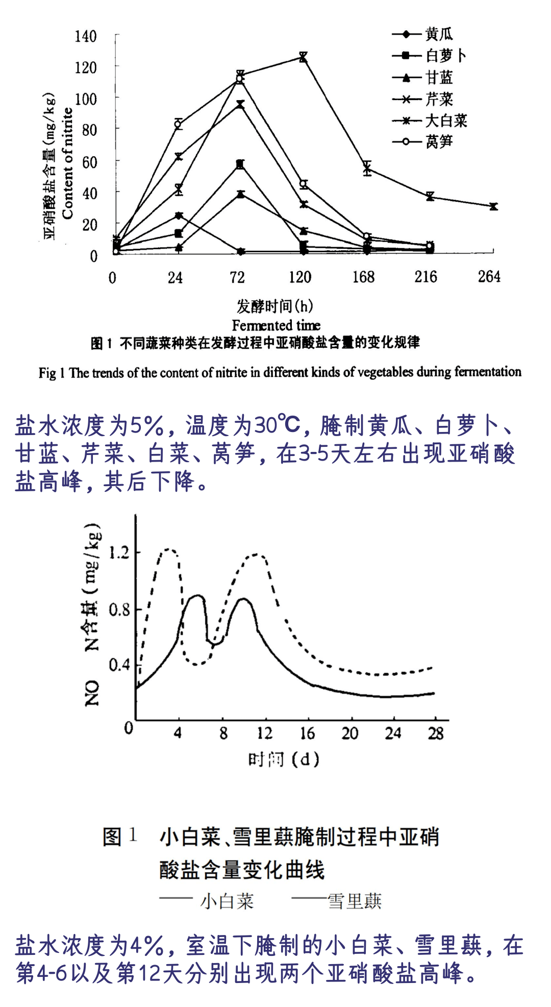 亚硝酸盐中毒机制图片