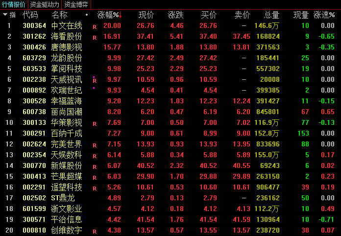 V观财报｜短剧概念火了！投资者灵魂三问上市公司：参与吗？开拍没？赚钱不？ 相关 互动 业务