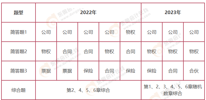 东奥24年中级经济法轻一习题模拟_中级会计师经济法备考攻略_中级经济法