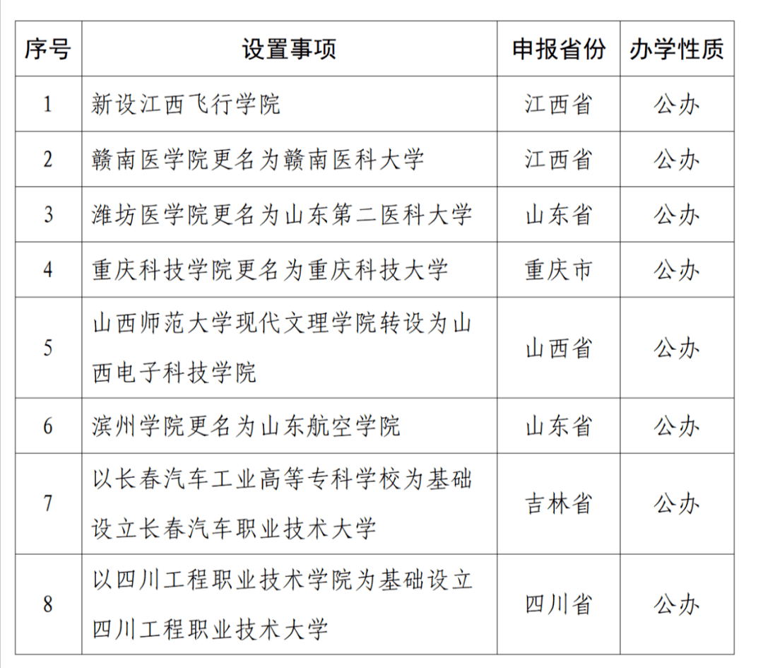 層次職業學校設置標準(試行)》有關規定以及第八屆全國高等學校設置