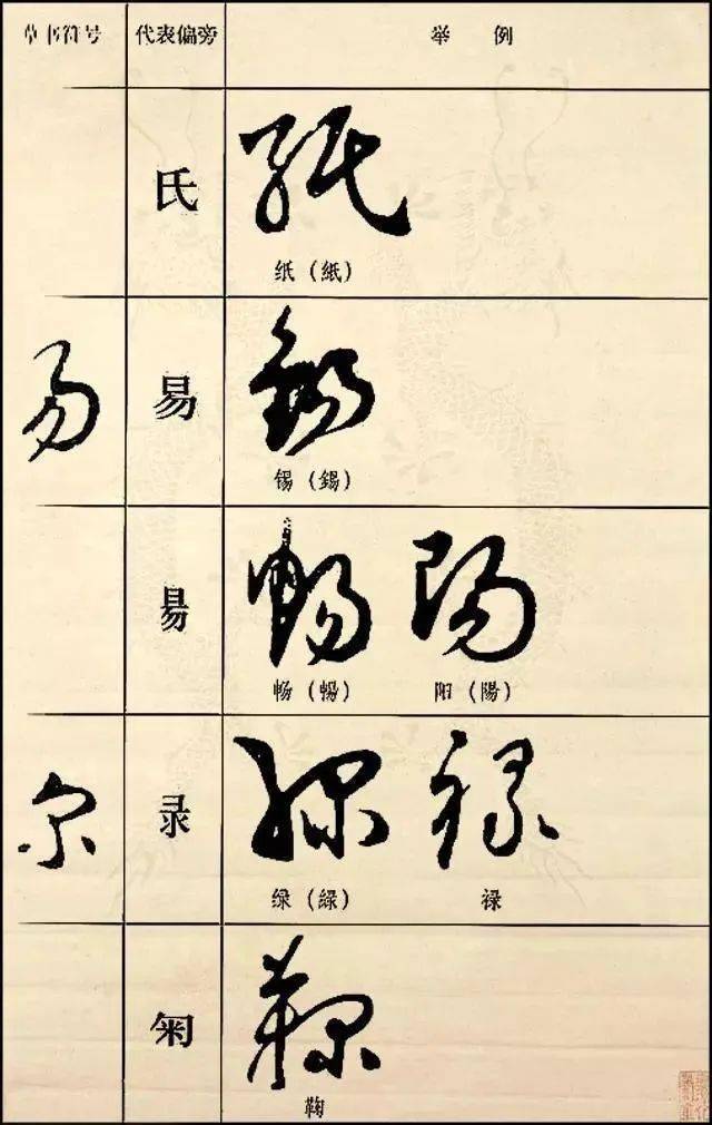 草书《偏旁部首符号》知汝殊愁,且得还为佳也.冠军暂畅释,当不得极踪.
