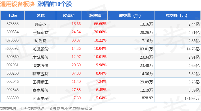 IM电竞通用设备板块11月8日涨024%N美心领涨主力资金净流出981亿元(图1)