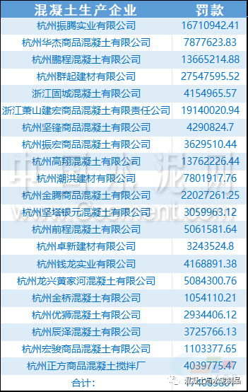 浙江萧山建宏商品混凝土有限责任公司,杭州坚锋商品混凝土有限公司