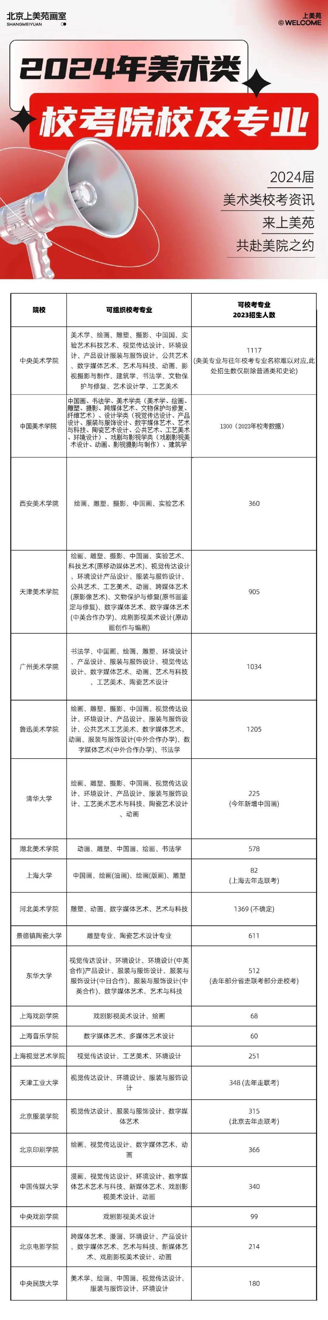 上美苑画室整理了目前已经公布的2024年校考院校专业名单,及其相应