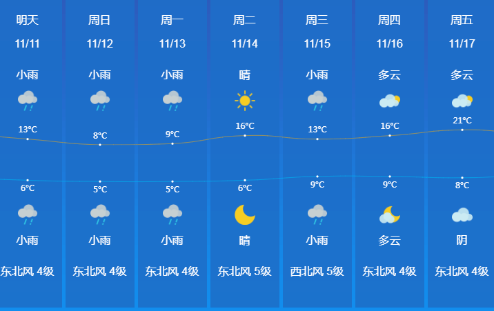 以下是武岡天氣情況實況監測顯示,昨天07時至今天07時,長沙,湘潭,株洲