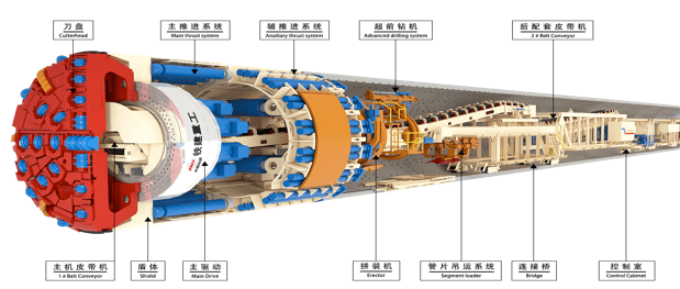 盾构机构造图片