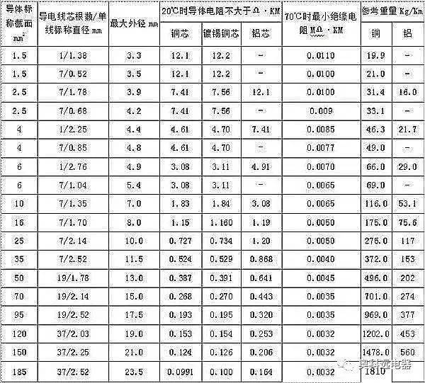 铜导线电流计算口诀的详细解释