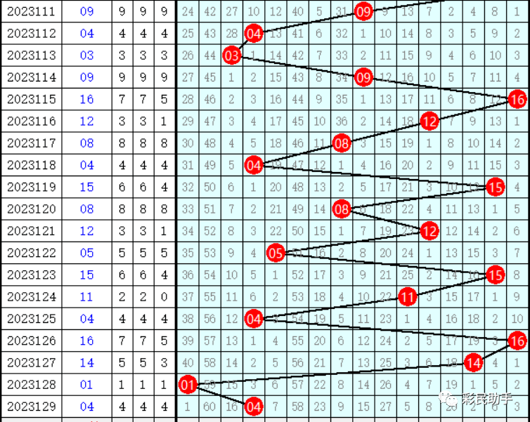 双色球全国销量高清图图片