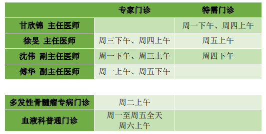 血液科门诊时间专家门诊时间:周一上午,周五下午龙华医院血液科副主任