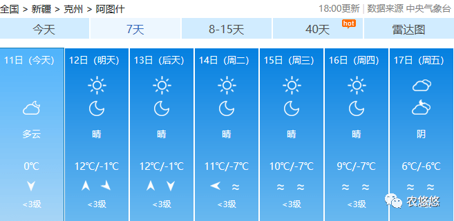 雨雪派送中,天气转寒,冬天来了 附七天天气预报_区域_部分_阿勒泰地区