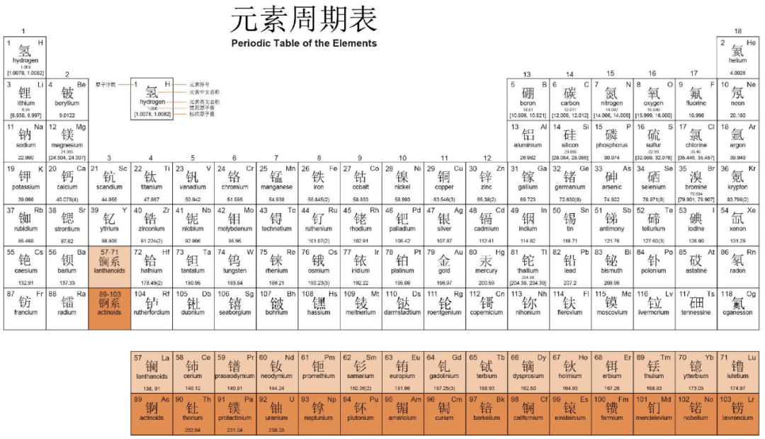 有梗有趣更专业的漫画，让娃换个方式学化学、生物、编程！_手机搜狐网