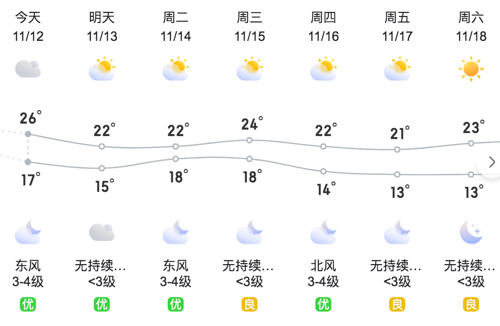 湛江未來幾天具體天氣預報湛江職工朋友注意添衣啦過程降溫幅度