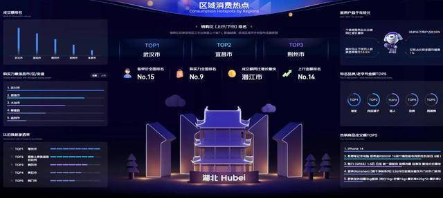 双十一消费排行榜_双十一“中国各省购买金额榜单”来了,来说说你为这个榜单贡献了多少
