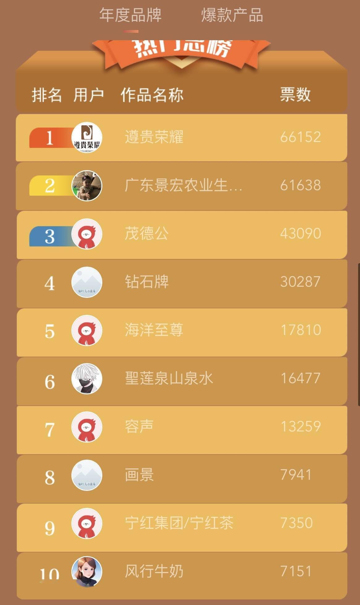 蛋白粉排行榜_健身者的福利,十款最优质的蛋白粉品牌,保证让你“肌肉满满”