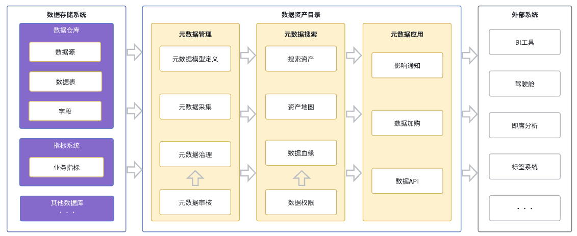 架构图该怎么画?