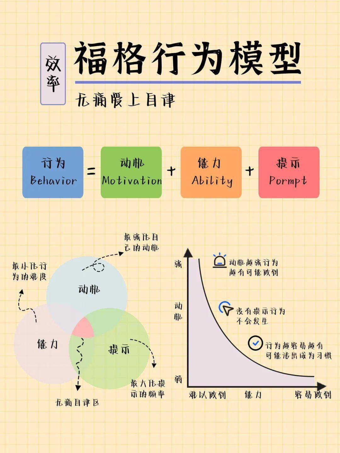 自我管理的6個好習慣,請逼自己養成_時間_工作_目標