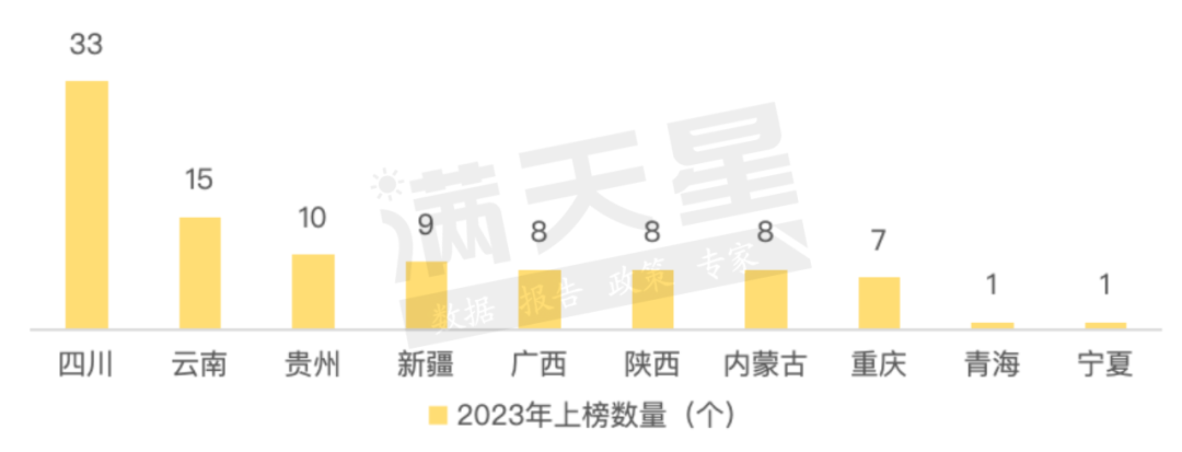 西昌位居第六！2023赛迪西部百强县出炉→