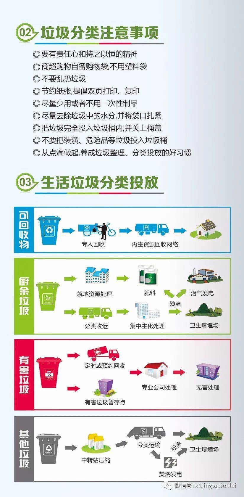 垃圾分类投放指导_工作_来源_生活