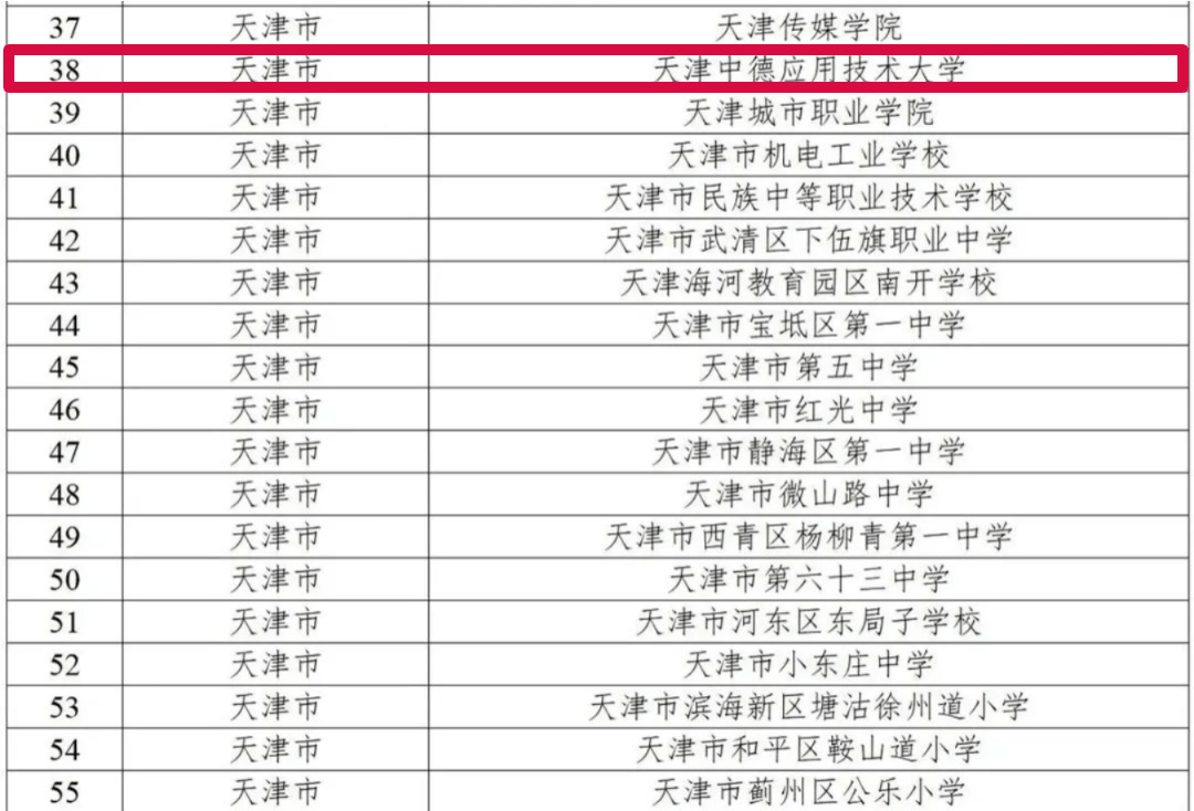 我校入选！我市25所学校入选第二批全国急救教育试点学校名单 知识 行政部门 培训