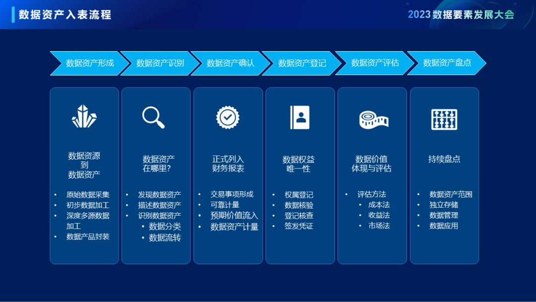 数据资产登记：企业信息化的隐形翅膀