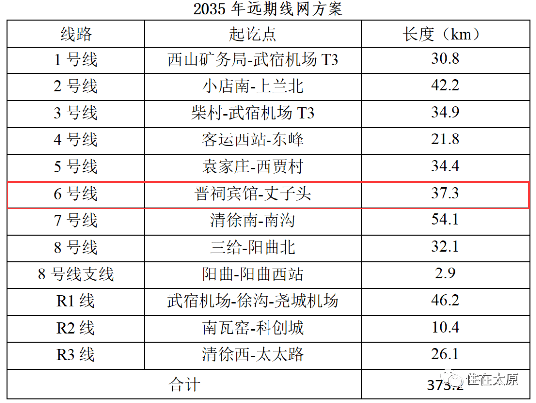 太原地铁6号线路图图片