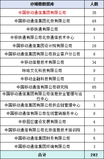 國家電網/中國移動/中信集團/中國銀行公佈2023生源高校_人員_人數