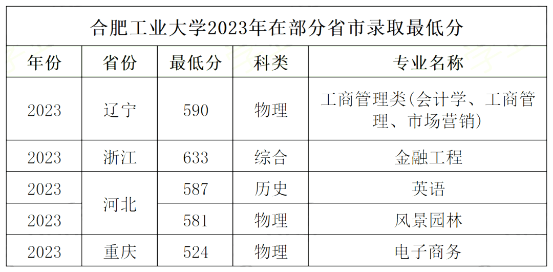 國內排名前10的