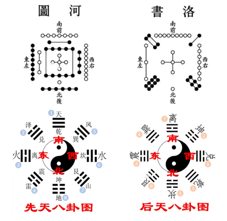 先天后天八卦图高清图片