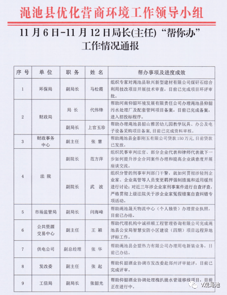 对渑池县耿兴新型建材有限公司煤矸石综合利用技改项目开展技术审查