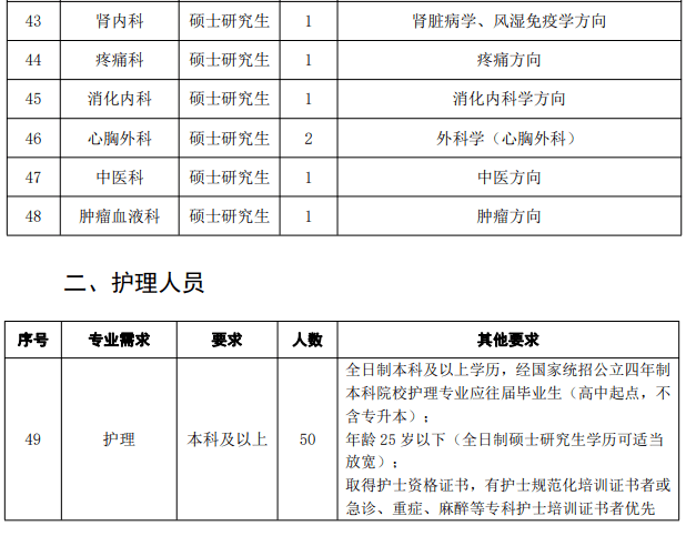 医院人事代理待遇