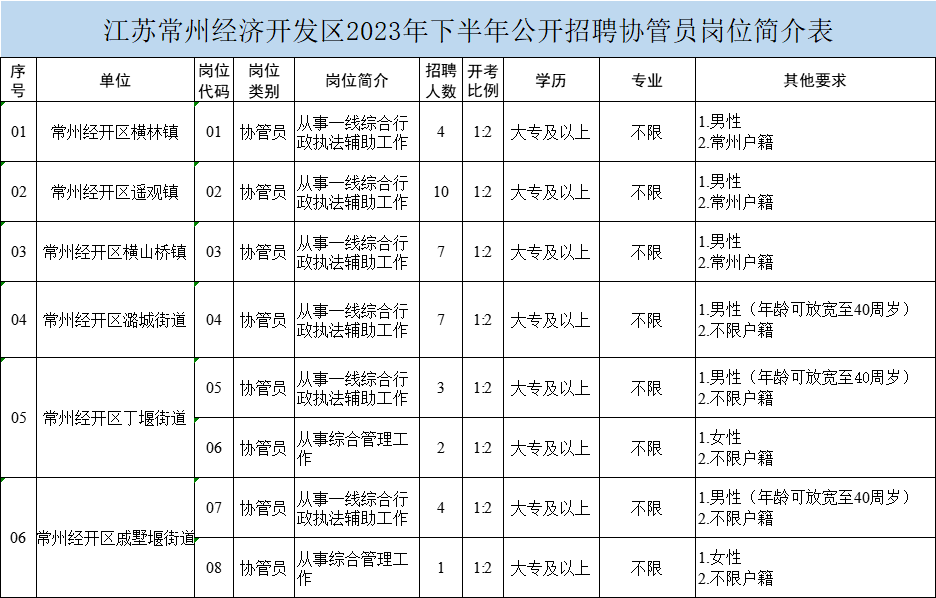 常州学院是几本_常州学院是本科吗_常州工学院地址