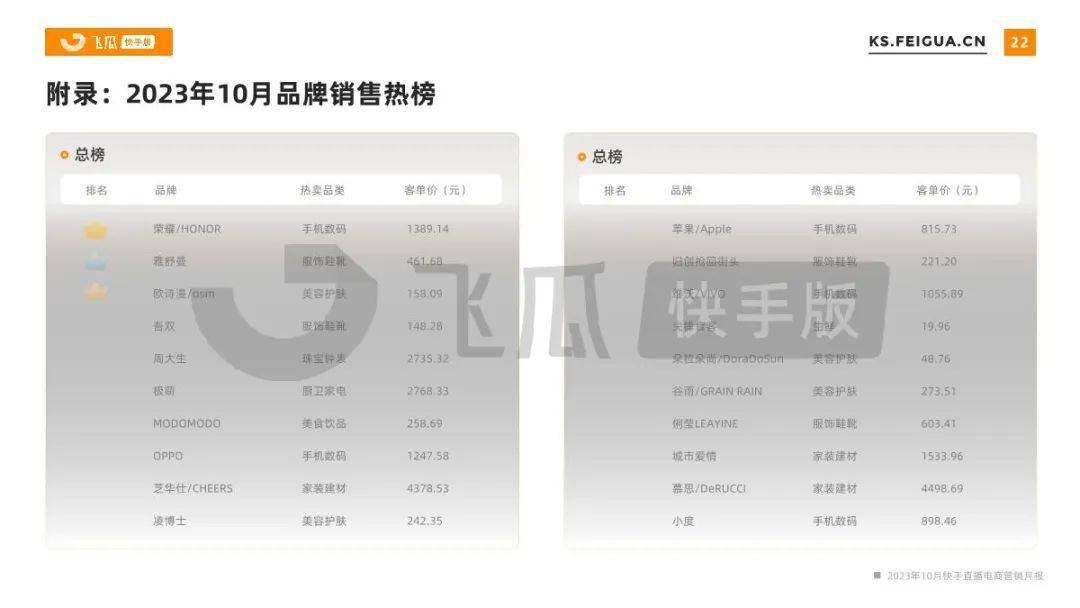 快手号出售交易平台购买价格不一样
