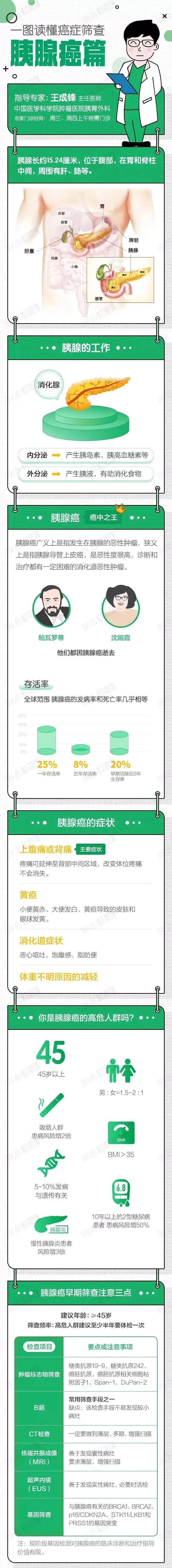 关于中国医学科学院肿瘤医院、全国服务-收费透明贩子联系方式_办法多,价格不贵的信息