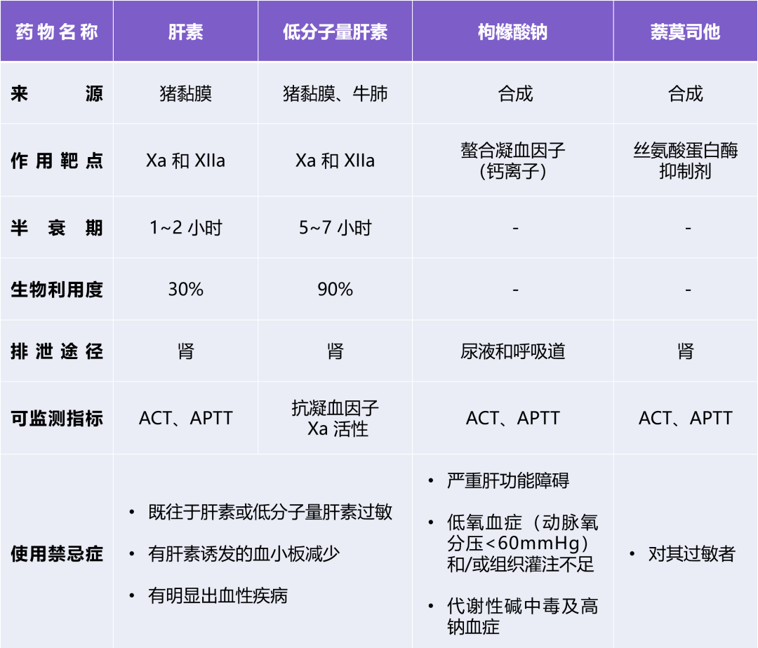 患者_治療_檢查