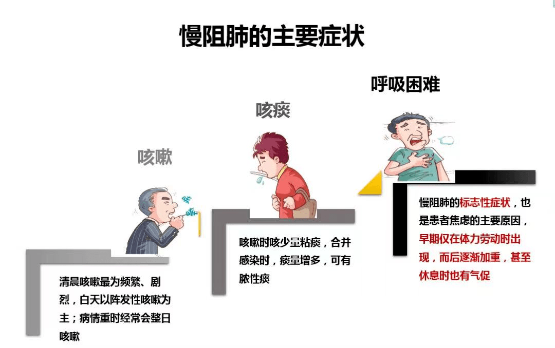 州人民医院开展"世界慢阻肺日"义诊活动