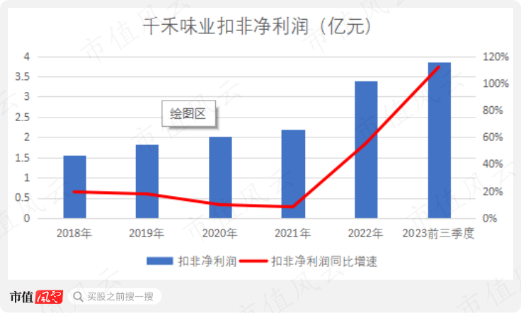 千禾味业先高位减持16亿元 再质押股权低价包揽8亿元定增