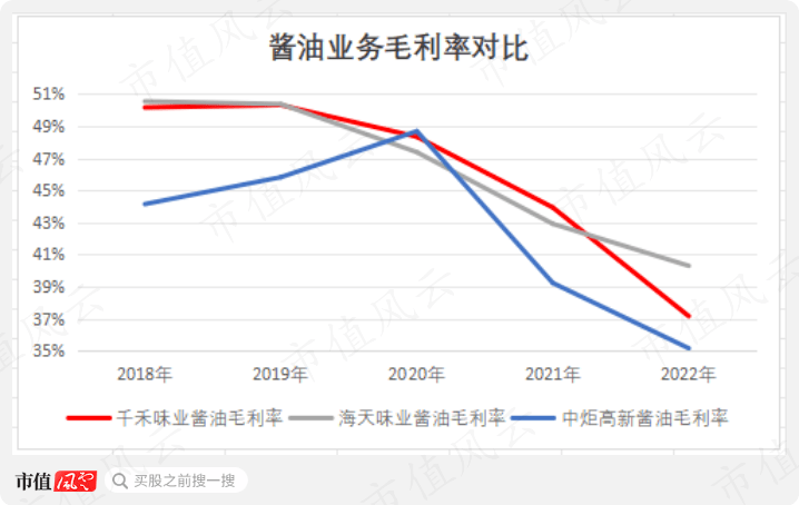 千禾味业先高位减持16亿元 再质押股权低价包揽8亿元定增