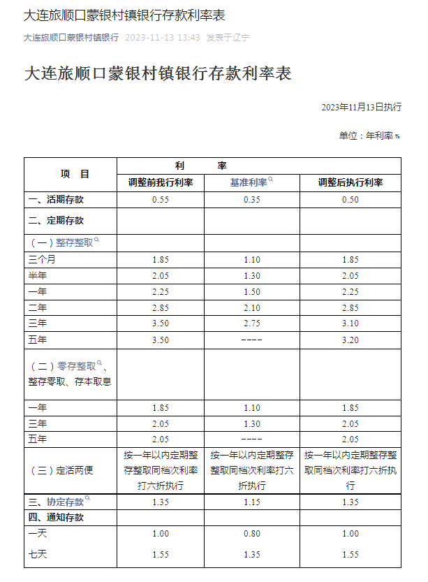 多家银行宣布:下调!_利率_存款_调整