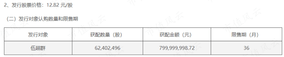 千禾味业先高位减持16亿元 再质押股权低价包揽8亿元定增