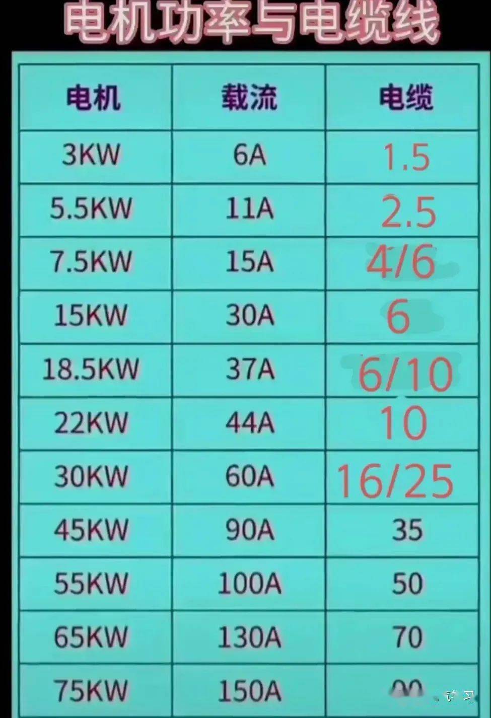 功率电流配线对照表图片