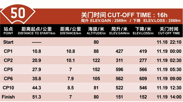 參賽_選手_比賽