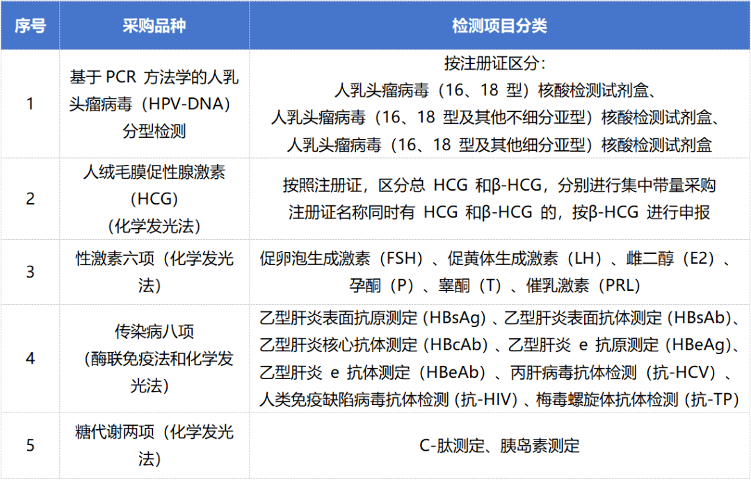 25省聯盟集採規則發佈!超百億市場國產替代有望加速_採購_企業_產品