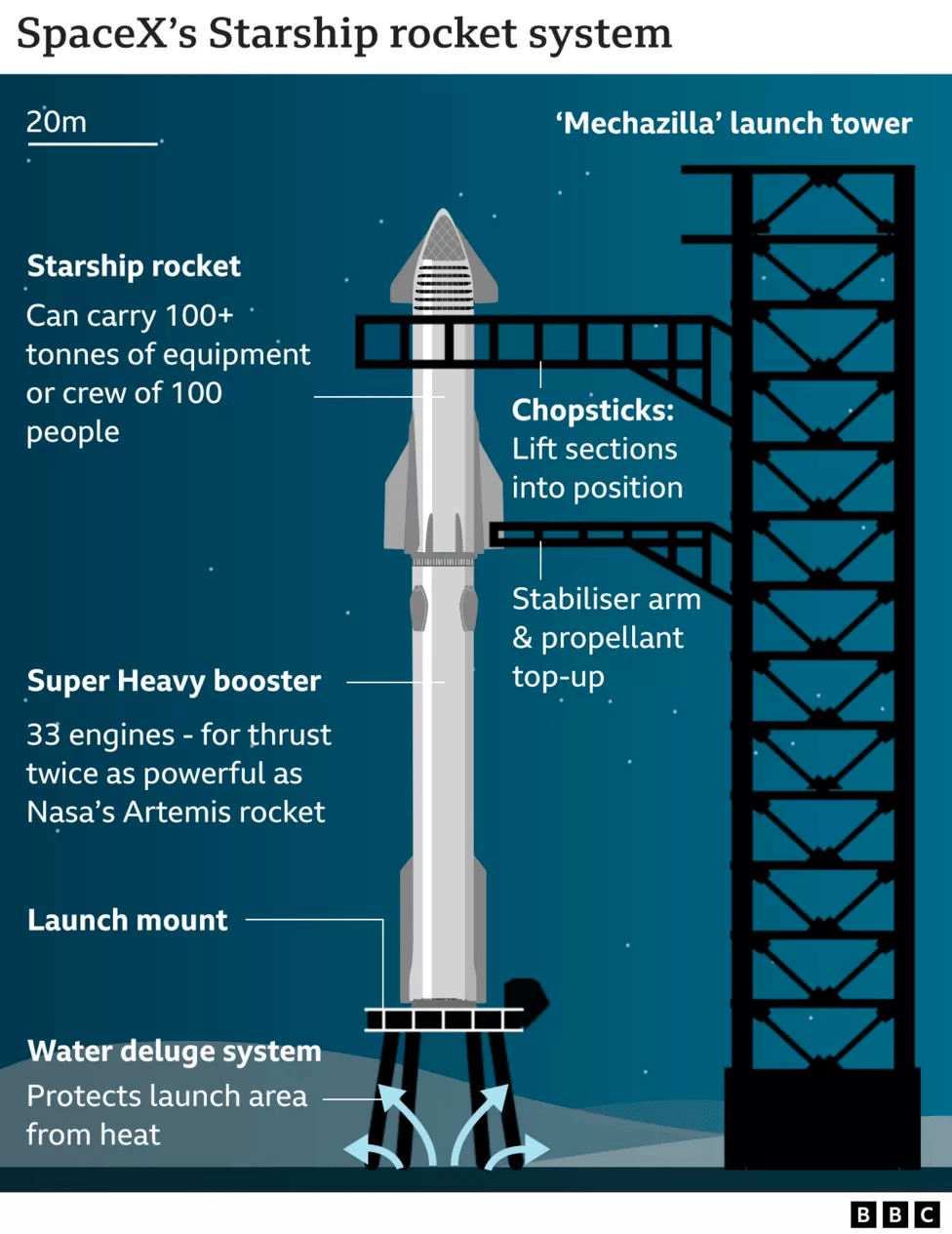 自毁系统触发,超重助推器爆炸,10分左右失联_spacex_飞行_试飞