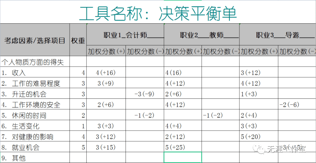 最后,蒋浪老师指出:在未来,同学们会遇到无数次的决策,大家可以借用