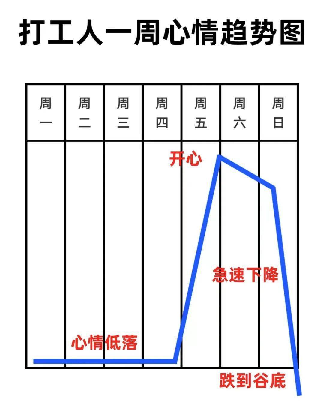 周一周一，呆若木雞？速速查看打工人一周心情圖鑒＞＞＞