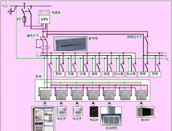 怎樣用cad繪製漂亮電氣圖?_繪圖_下圖_斷路器