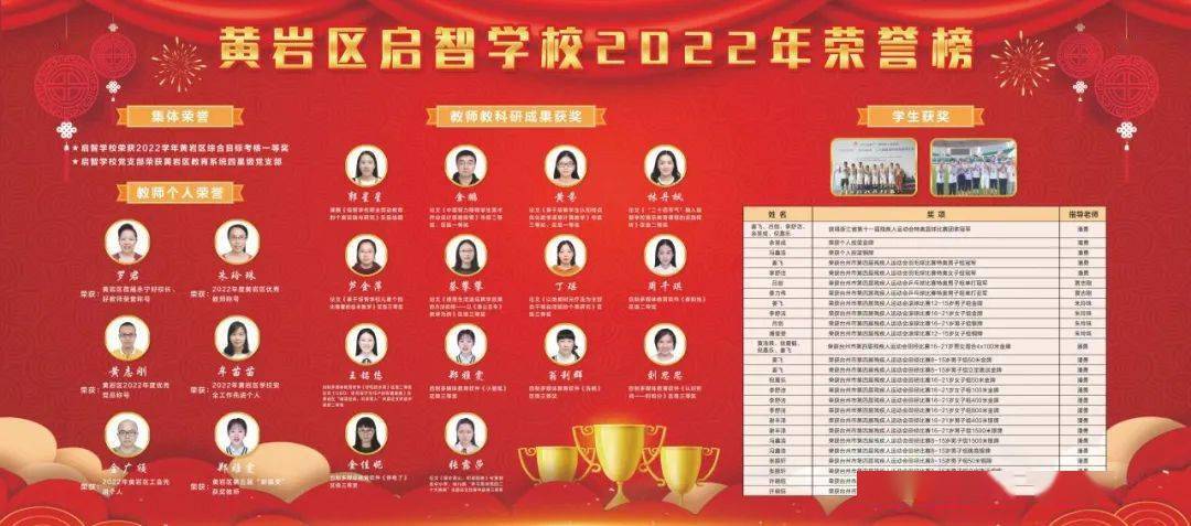 黄岩2个入选!_教学_特殊教育_启智学校
