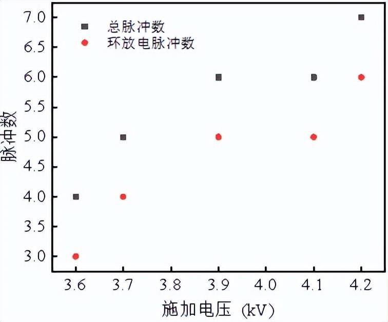 華北電力大學盧斌先教授團隊在橢球電極環模式放電研究上取得進展