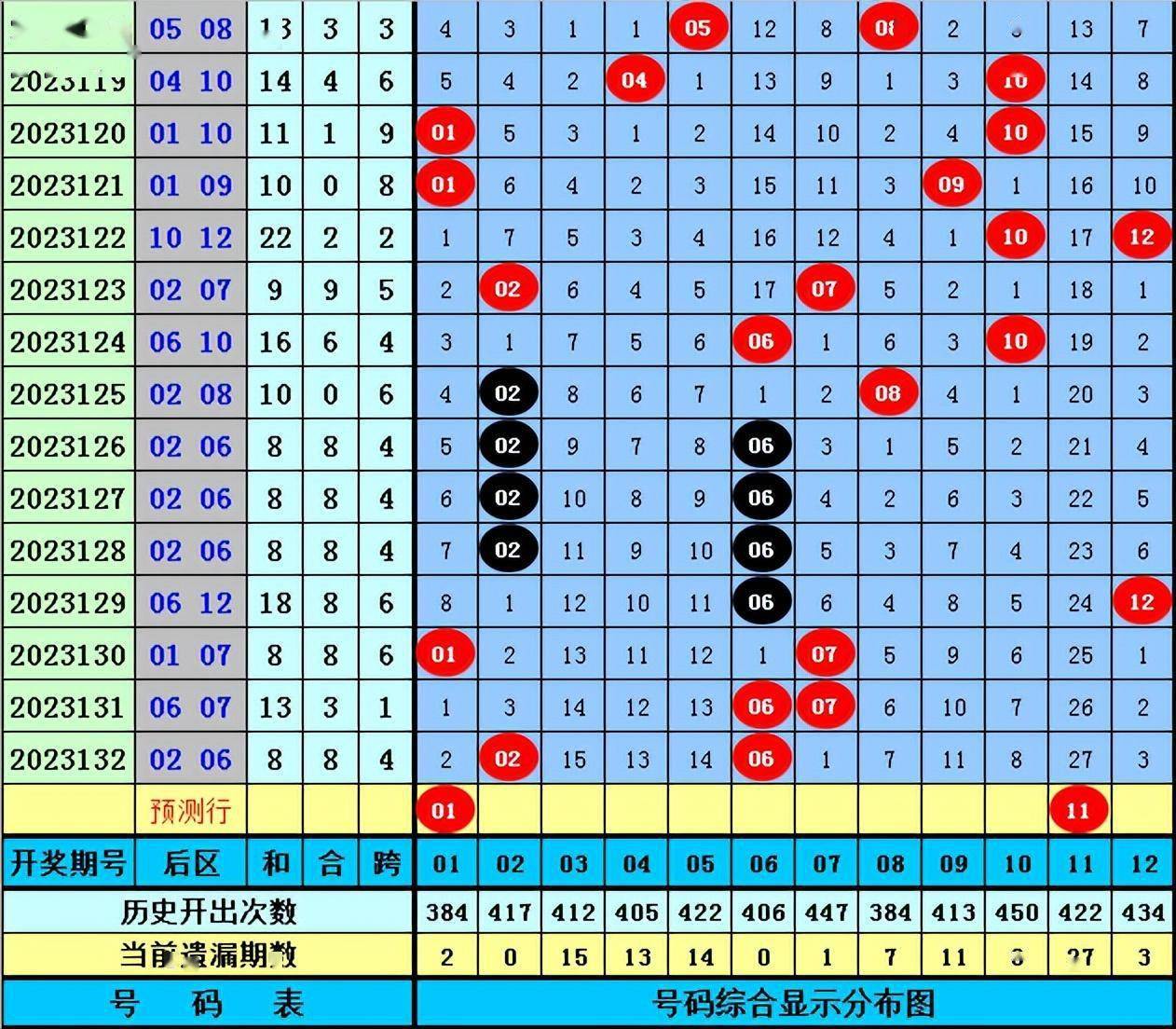 大乐透23码围红密码图图片